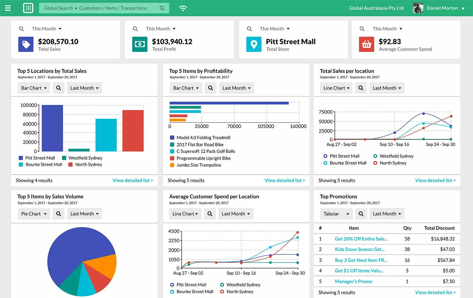 Solution - INDA - Insight Data