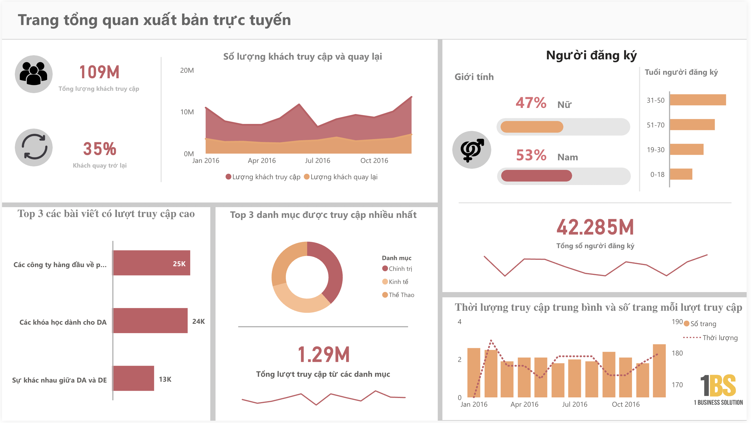 Digital Media Dashboard - INDA - Insight Data