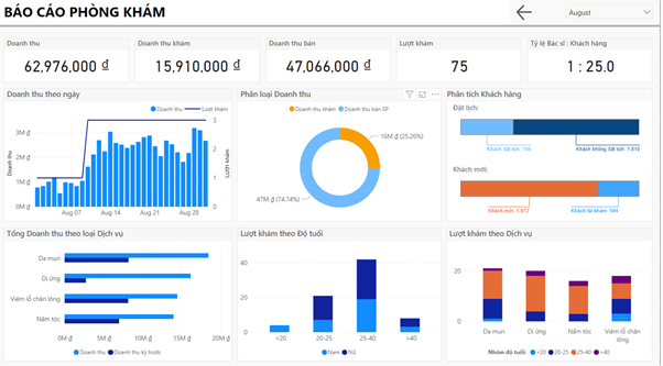 Ứng dụng Business Intelligence