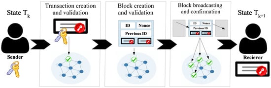 data platform phi tập trung