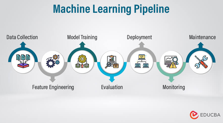 ML Pipeline model