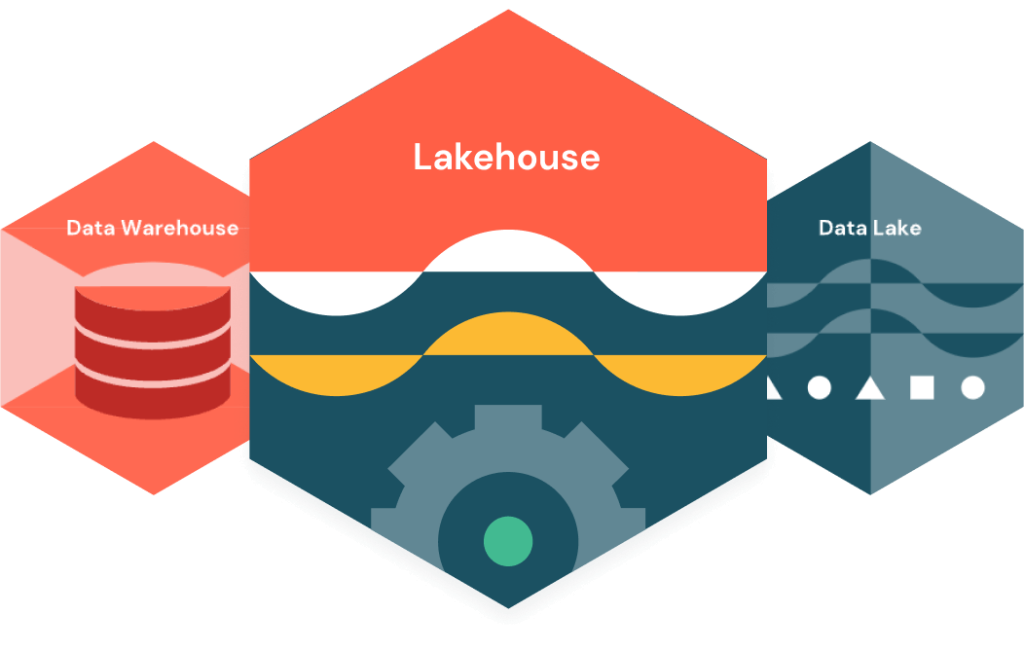Databricks Lakehouse