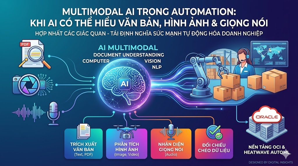 multimodal ai trong automation