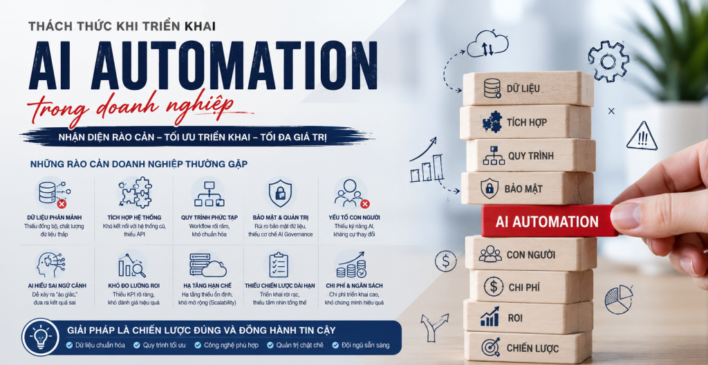 Thách thức khi triển khai AI Automation