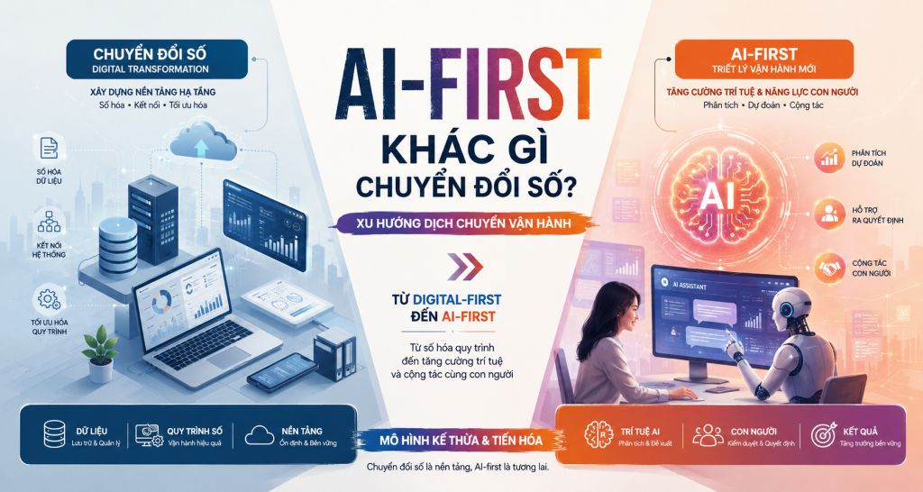 AI-first khác gì chuyển đổi số