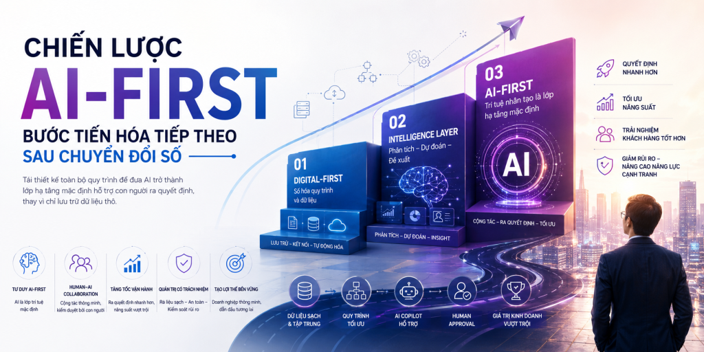 Chiến lược AI-first