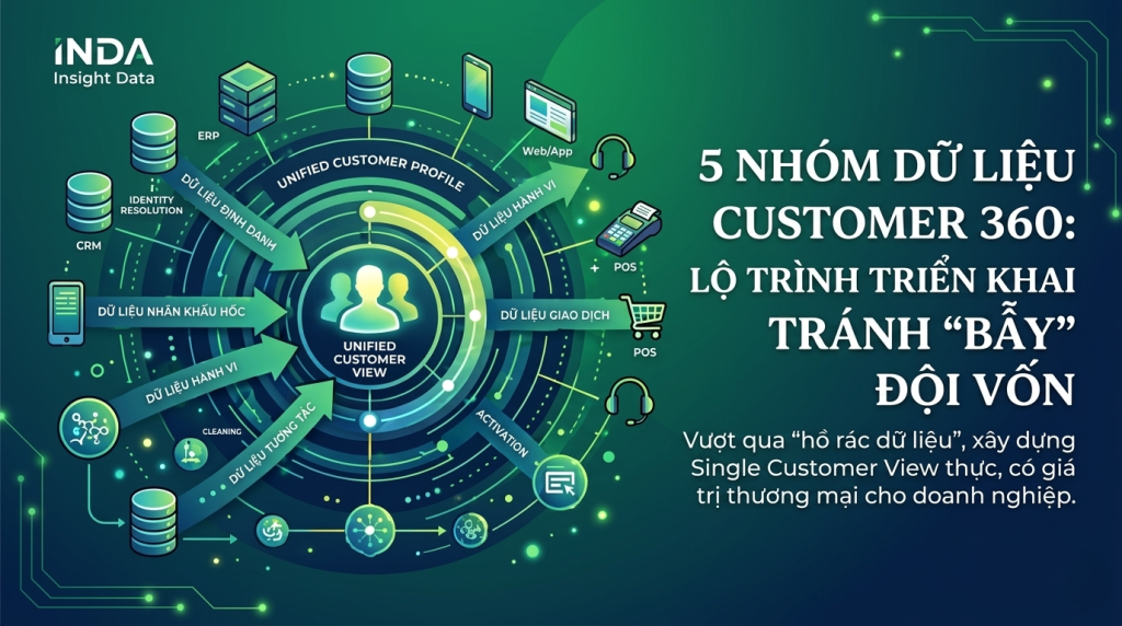 5 nhóm dữ liệu Customer 360
