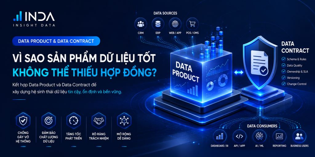 Data Product và Data Contract