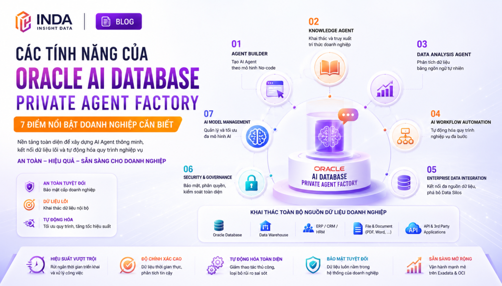 Các tính năng của Oracle AI Database Private Agent Factory