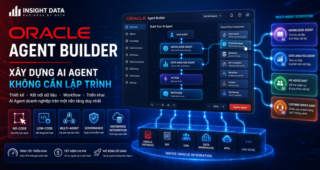 Oracle Agent Builder là gì