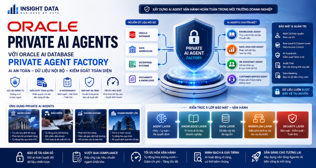 Oracle Private AI Agents
