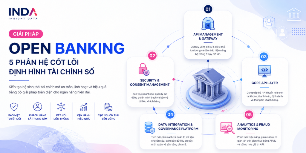 Giải pháp Open Banking