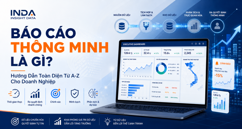 Báo cáo thông minh là gì