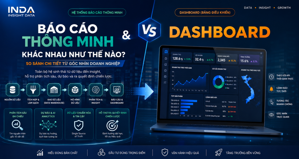 Báo cáo thông minh và Dashboard khác nhau như thế nào