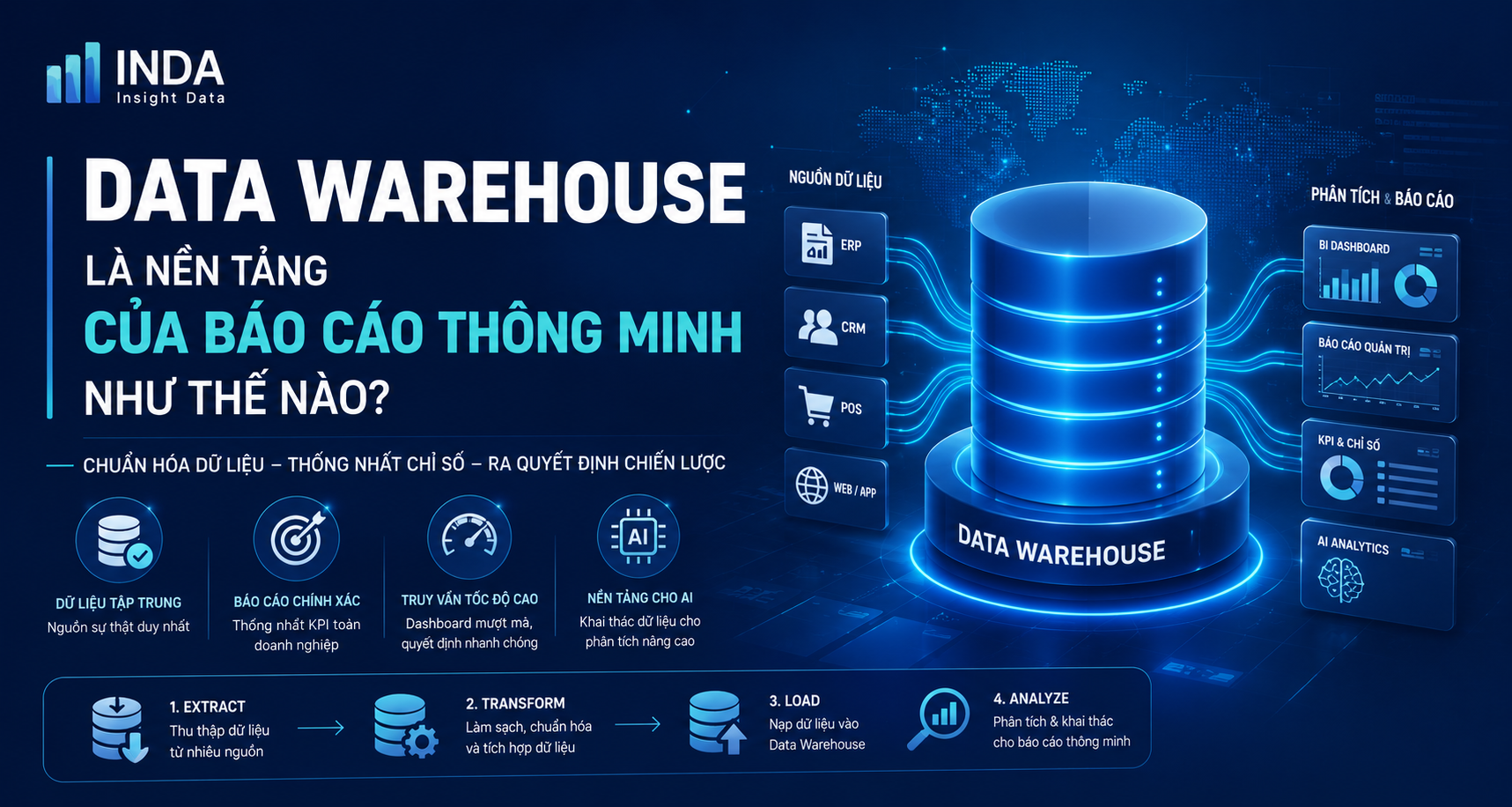 Data Warehouse cần thiết cho báo cáo thông minh như thế nào?