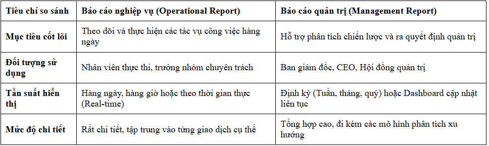 Báo cáo quản trị doanh nghiệp