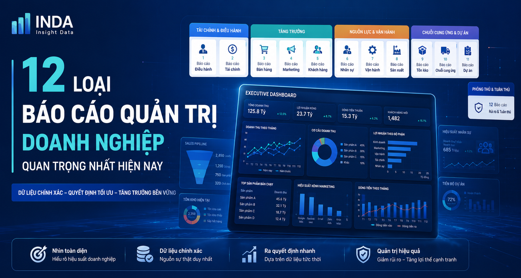Báo cáo quản trị doanh nghiệp