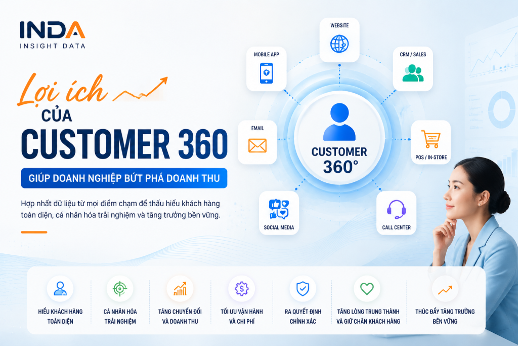 Lợi ích của Customer 360