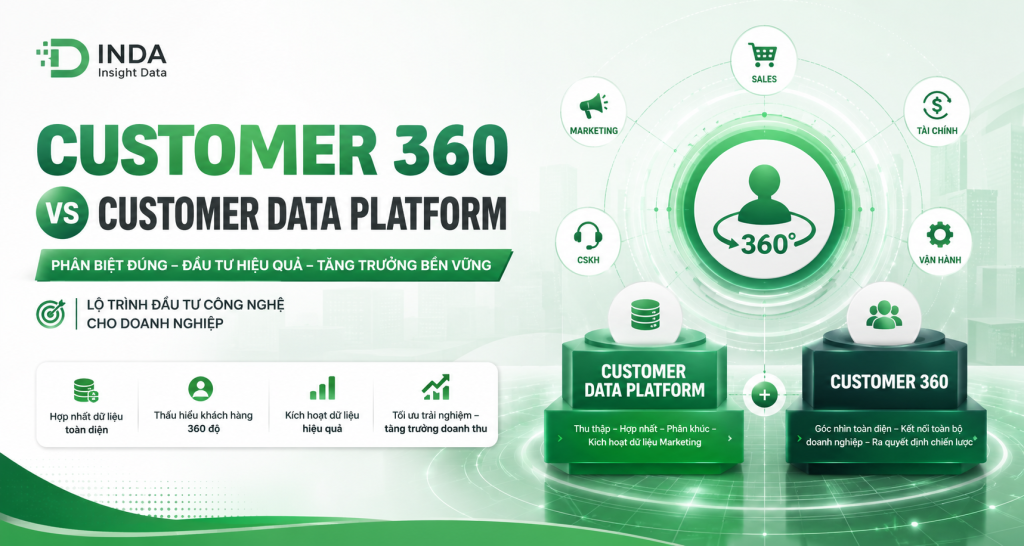 Customer 360 và Customer Data Platform