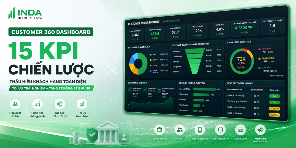 Customer 360 dashboard cho ngân hàng