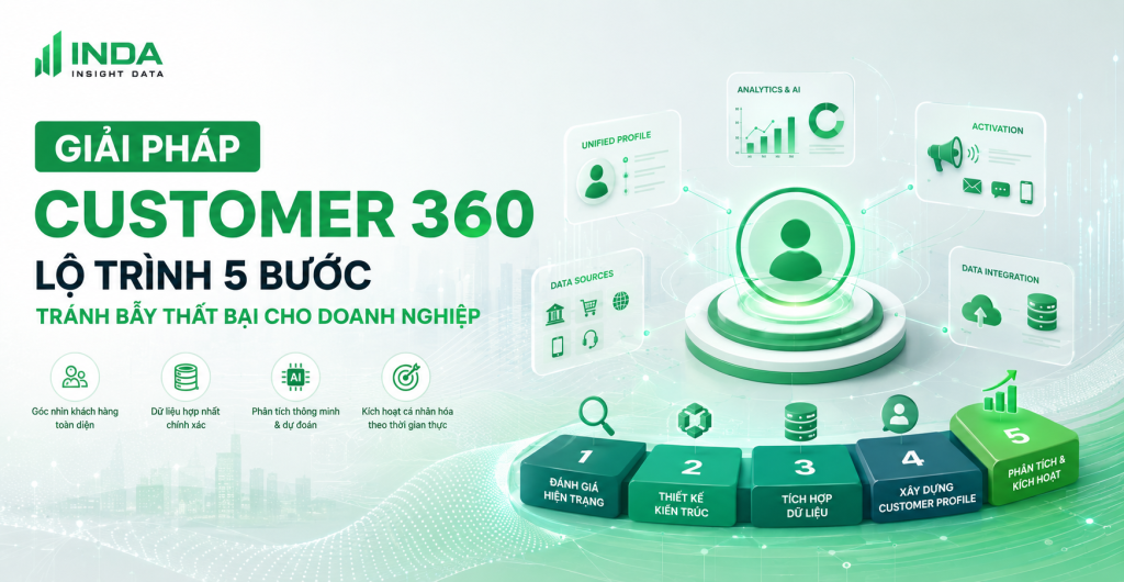 Giải pháp customer 360