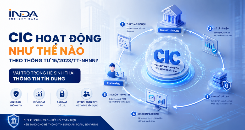 CIC hoạt động như thế nào theo thông tư 15/2023/TT-NHNN