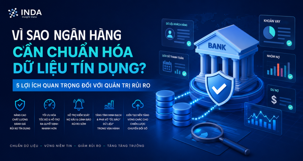 Vì sao ngân hàng cần chuẩn hóa dữ liệu tín dụng?