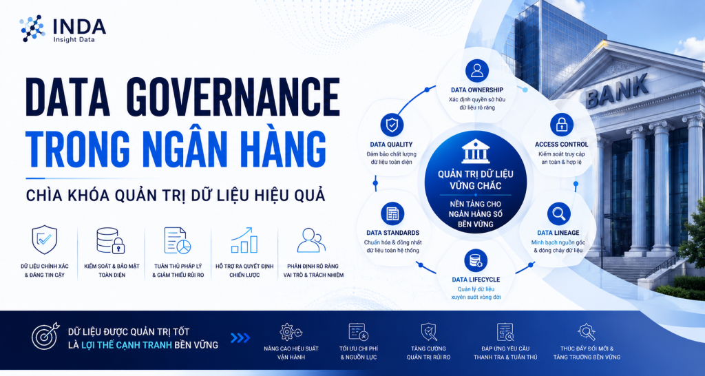 Data Governance trong ngân hàng