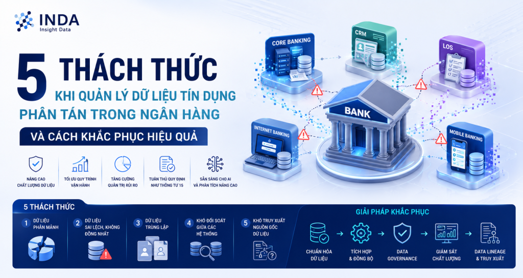 Thách thức khi quản lý dữ liệu tín dụng phân tán trong ngân hàng