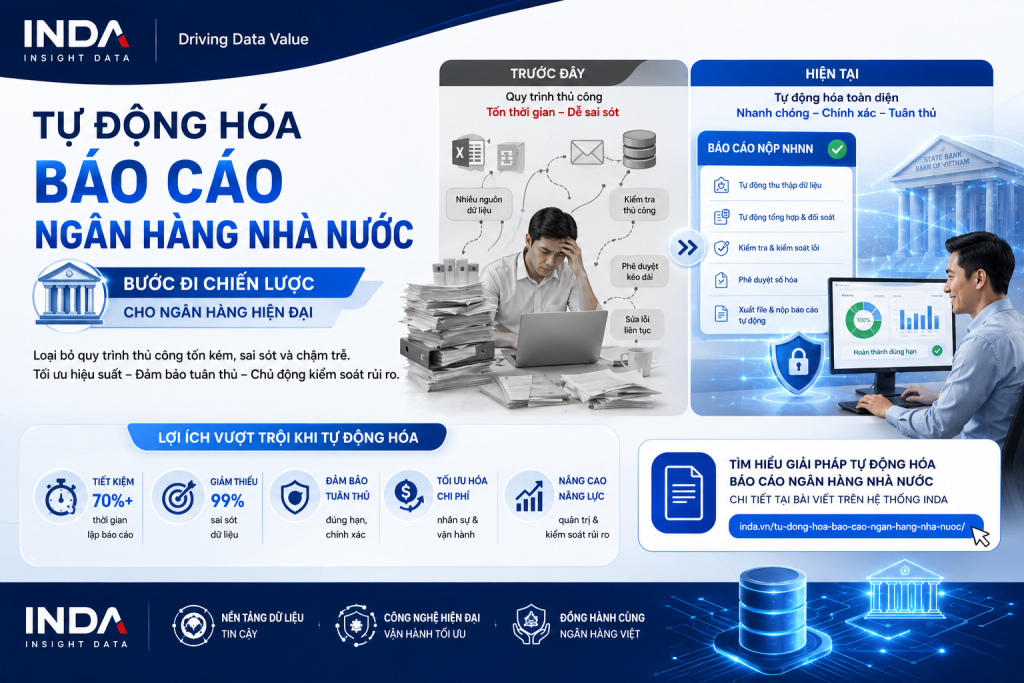 Tự động hóa báo cáo ngân hàng nhà nước