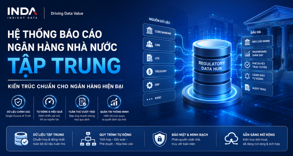 Hệ thống báo cáo Ngân hàng Nhà Nước