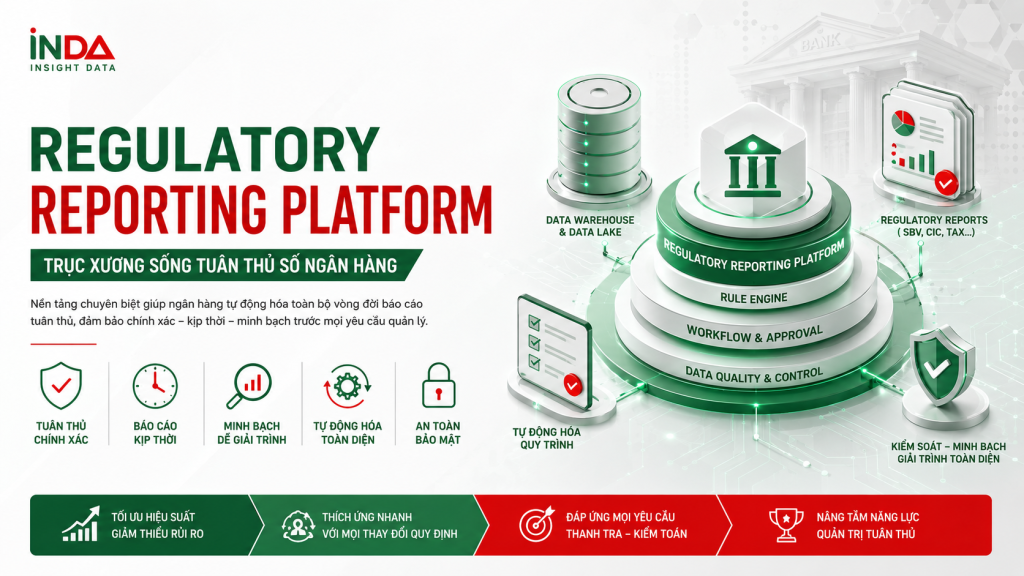 Regulatory Reporting Platform