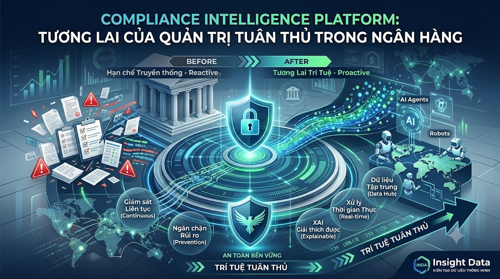 Compliance Intelligence Platform