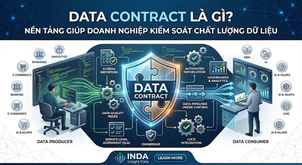 Data contract là gì
