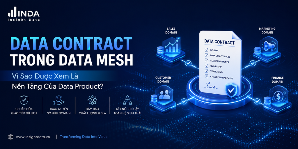 Data Contract trong Data Mesh