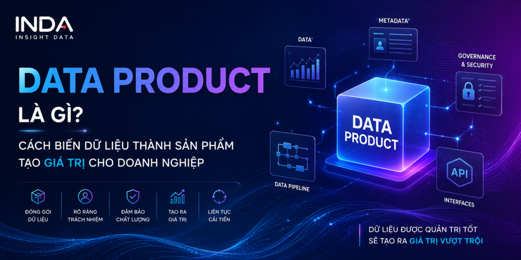 Data Product là gì