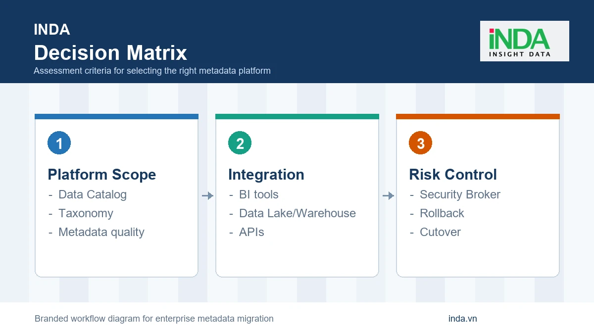 IBM Watson Knowledge Catalog và OpenMetadata - ma trận lựa chọn giải pháp