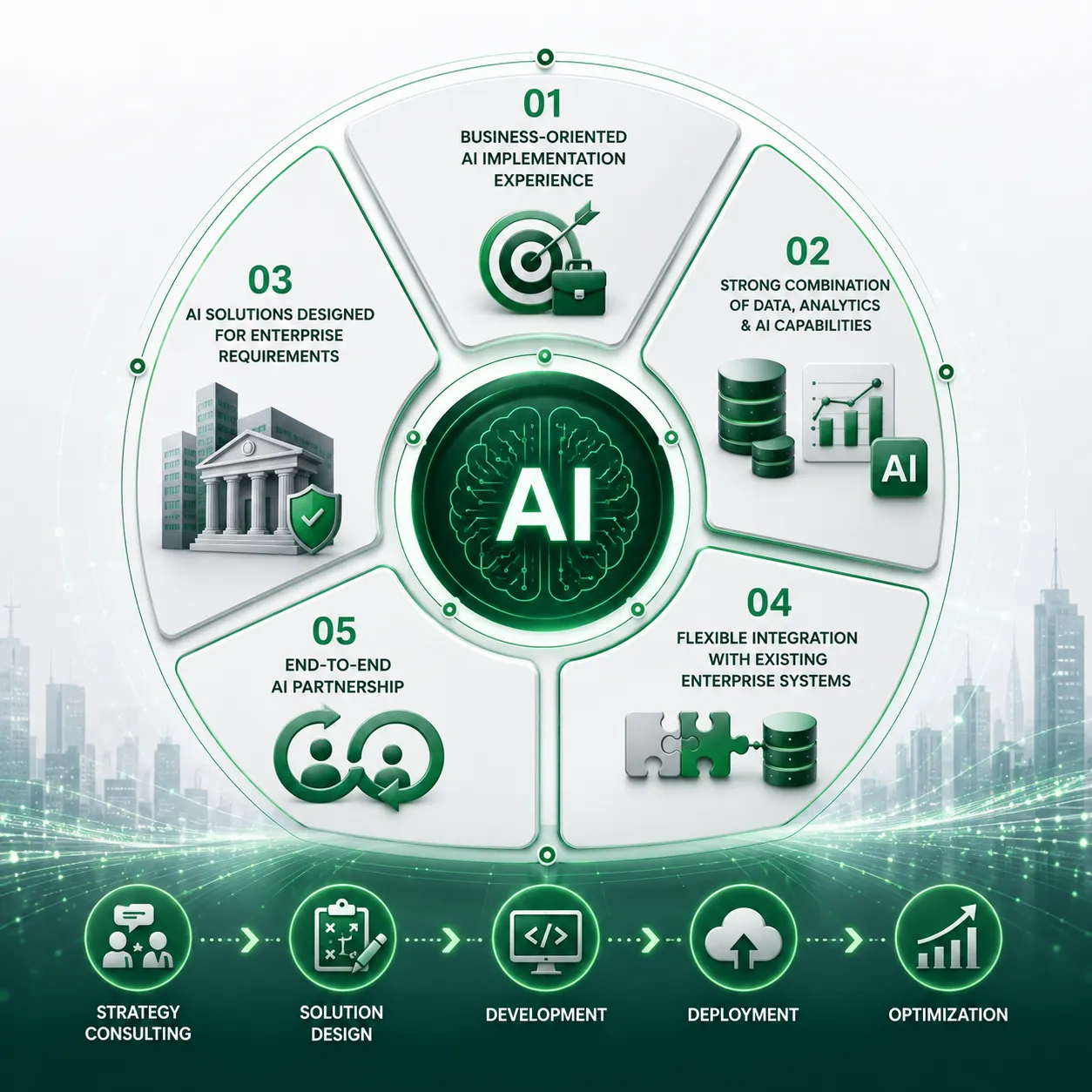 1. Business-Oriented AI Implementation Experience INDA focuses on applying AI to solve real business challenges rather than implementing technology without clear business outcomes. 2. Strong Combination of Data, Analytics, and AI Capabilities INDA combines Data Platform, Analytics, and AI expertise to help enterprises build AI solutions based on reliable data foundations. 3. AI Solutions Designed for Enterprise Requirements INDA develops AI solutions aligned with the specific needs of banks, financial institutions, and large enterprises, including operational efficiency, customer experience, and decision support. 4. Flexible Integration with Existing Enterprise Systems INDA’s AI solutions are designed with open architecture, enabling integration with existing platforms such as Data Warehouse, Data Lake, CRM, ERP, Core Banking, and business applications. 5. End-to-End AI Partnership INDA supports enterprises throughout the AI journey, from strategy consulting and solution design to development, deployment, and optimization.