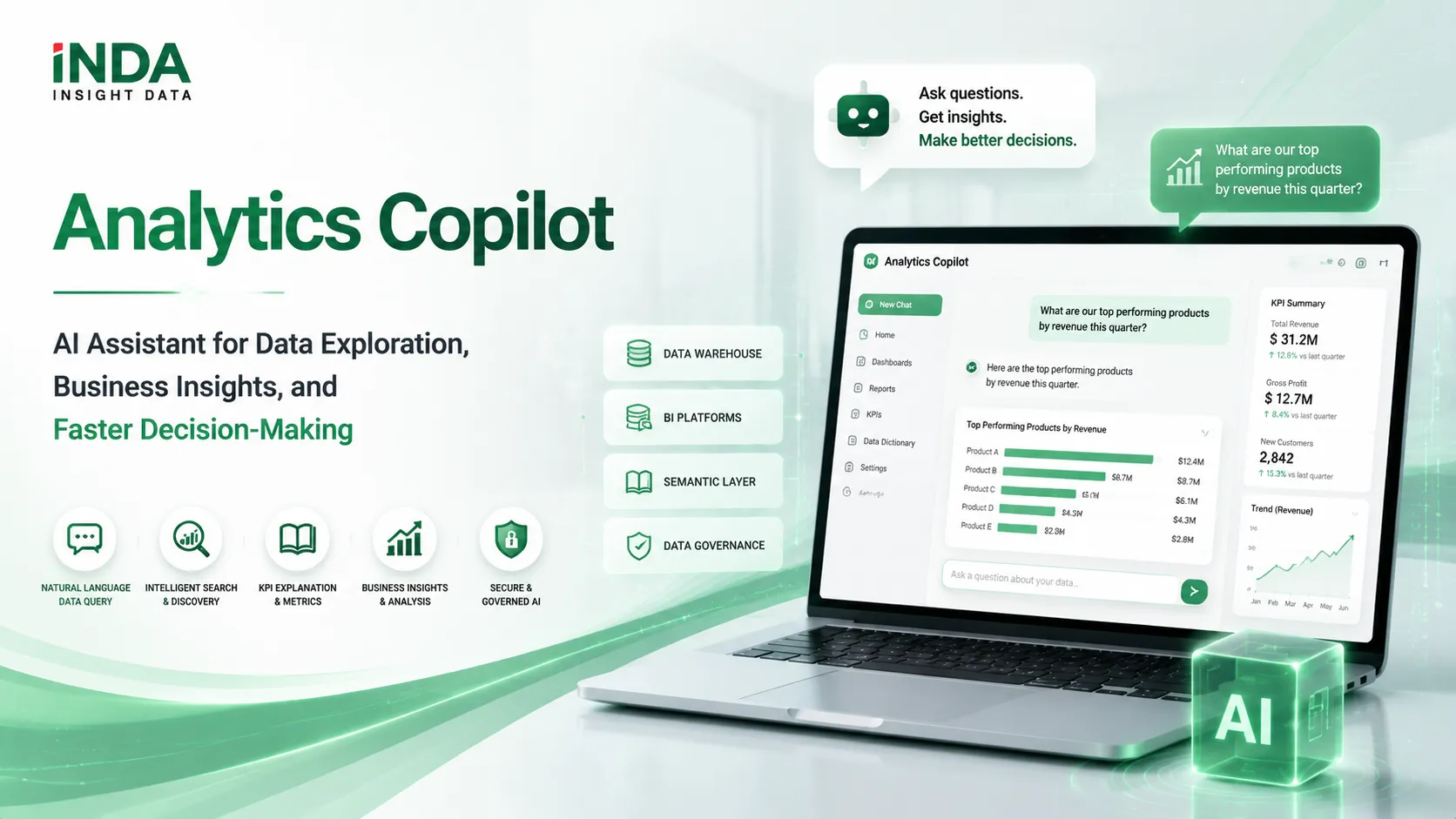 Analytics Copilot helps enterprises analyze data with AI, automate BI insights, explain KPIs, and enable faster data-driven decisions securely.