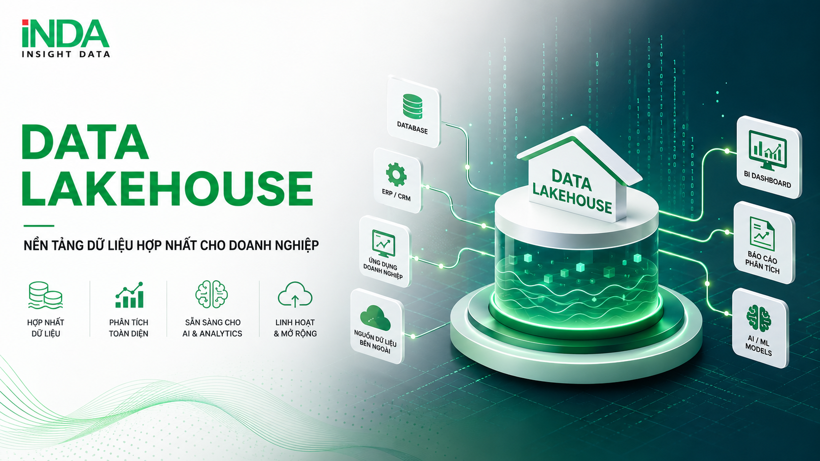 Giải pháp Data Lakehouse cho doanh nghiệp.