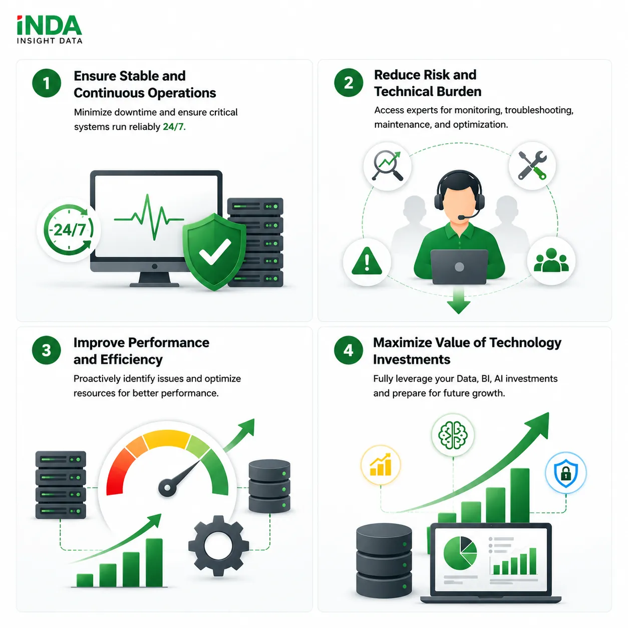 1. Ensure Stable and Continuous System Operations INDA helps enterprises minimize system downtime, maintain platform reliability, and ensure critical technology systems continuously support business operations. 2. Reduce Operational Risks and Technical Burden Enterprises can reduce pressure on internal IT teams by accessing specialized experts for monitoring, troubleshooting, maintenance, and optimization activities. 3. Improve System Performance and Efficiency INDA proactively identifies performance issues, optimizes system resources, and improves technology platform efficiency over time. 4. Maximize the Value of Existing Technology Investments Continuous support and optimization help enterprises fully leverage their Data, BI, AI, and technology investments while preparing for future expansion.