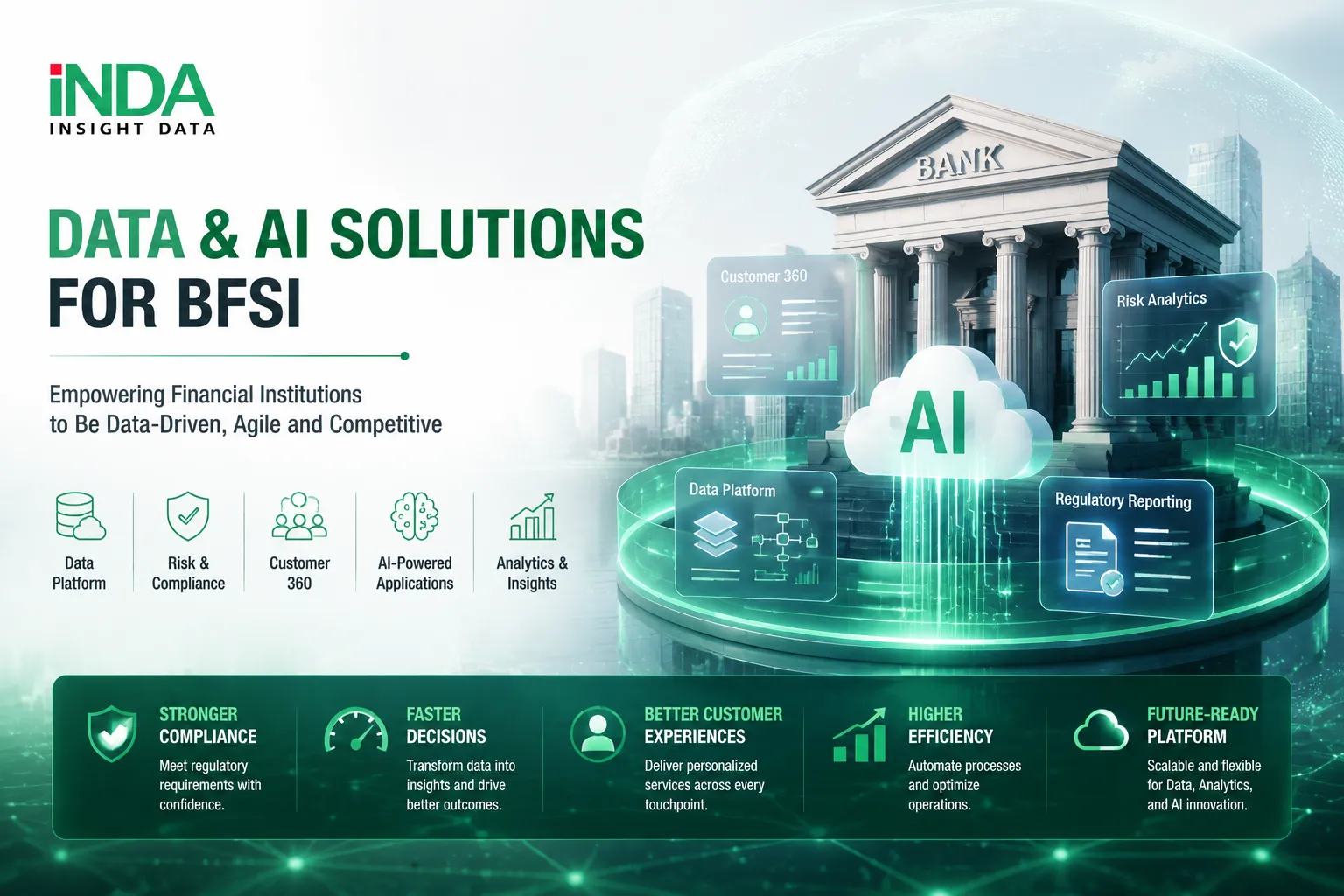 Banking, Financial Services & Insurance (BFSI) Solutions by INDA