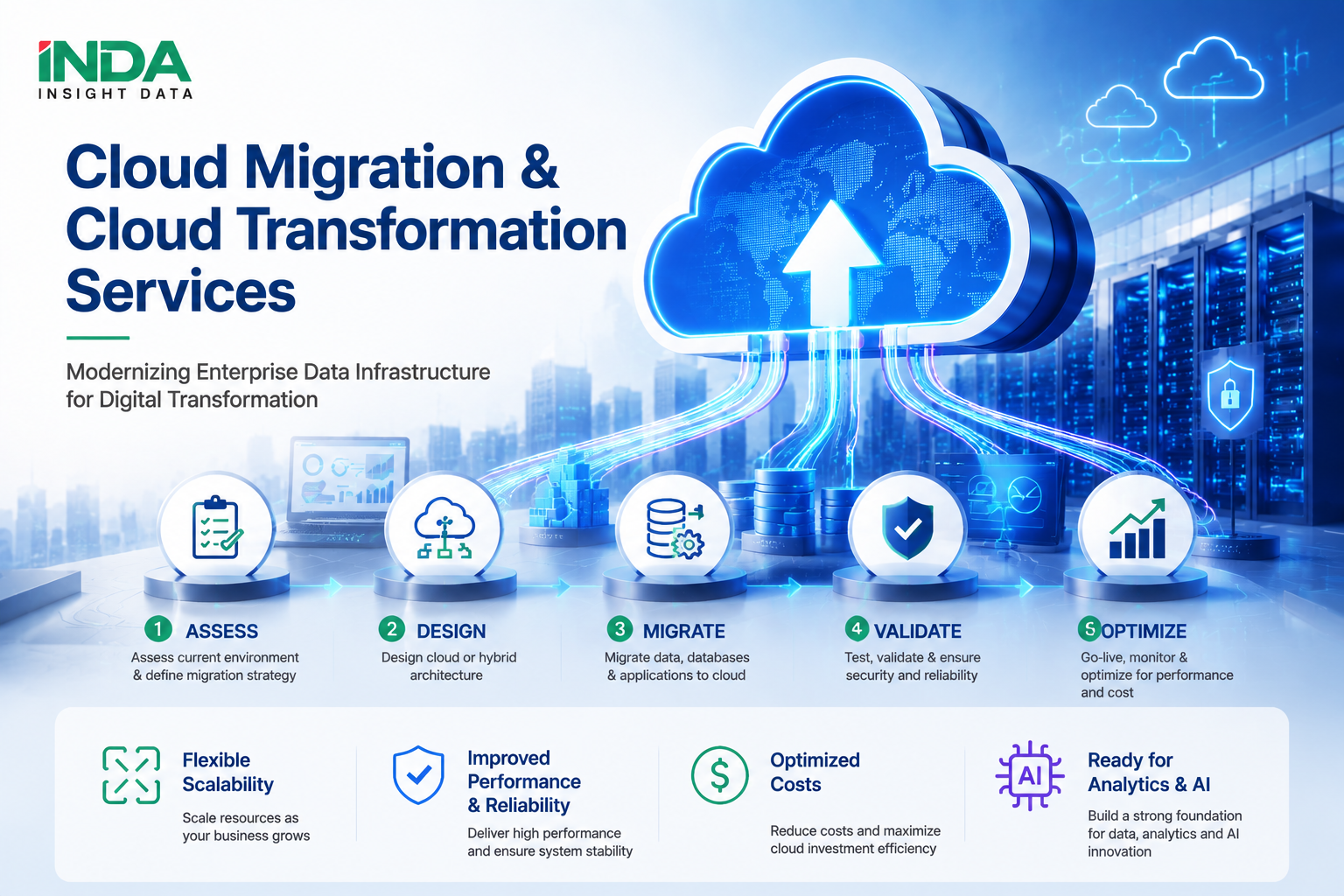 Cloud Migration and Cloud Transformation Services by INDA.