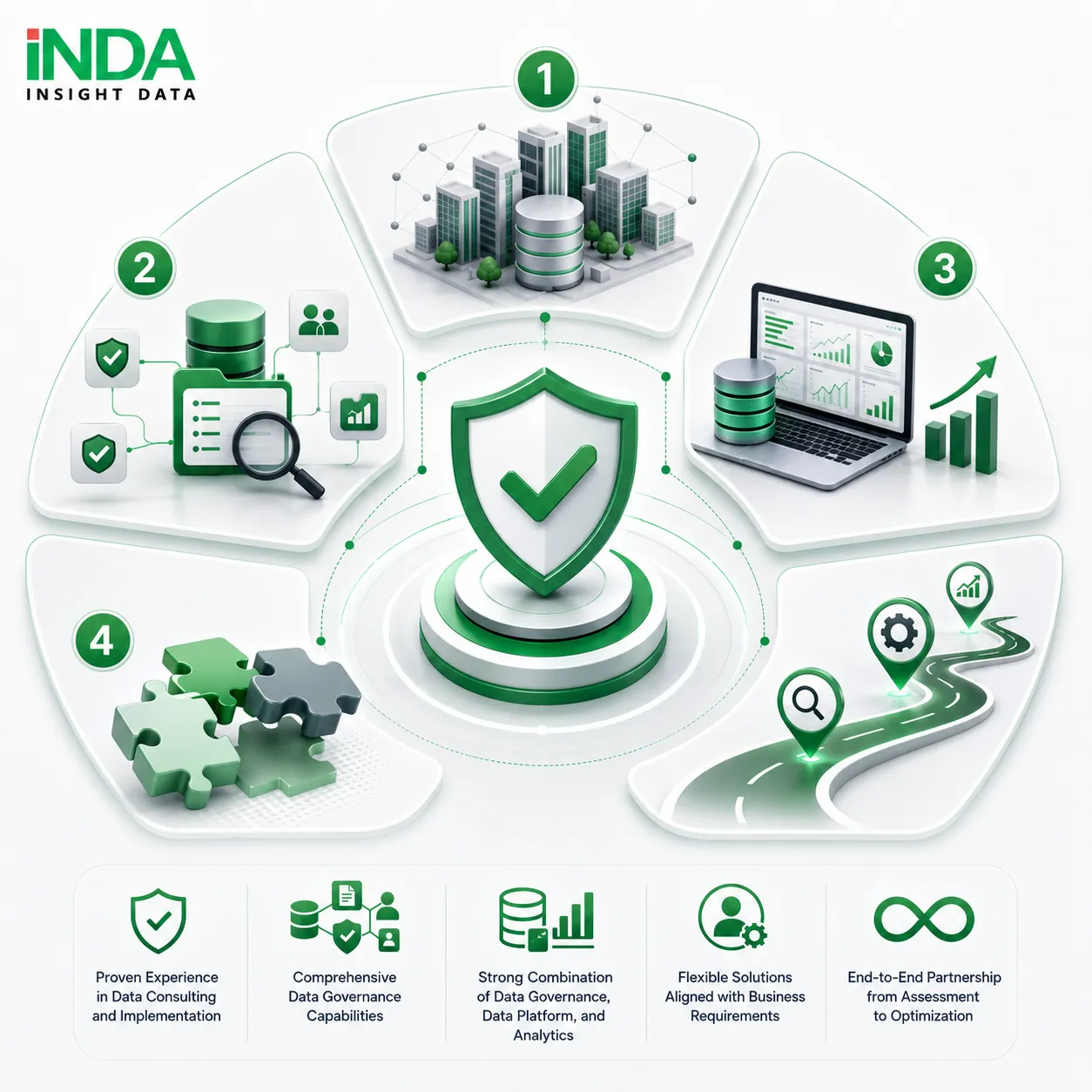 Why Choose INDA for Data Governance Implementation? 1. Proven Experience in Data Consulting and Implementation INDA has experience supporting enterprises with complex data environments in building effective data management and governance capabilities. 2. Comprehensive Data Governance Capabilities INDA provides end-to-end Data Governance solutions, covering governance frameworks, Data Catalog, Data Quality, Metadata Management, Master Data Management, and Data Lineage. 3. Strong Combination of Data Governance, Data Platform, and Analytics INDA helps organizations connect Data Governance initiatives with modern data platforms and analytics solutions to maximize business value from data. 4. Flexible Solutions Aligned with Business Requirements INDA designs Data Governance approaches that fit each organization's operational model, compliance requirements, and digital transformation objectives. 5. End-to-End Partnership from Assessment to Optimization INDA supports enterprises throughout the entire journey, from current-state assessment and governance design to implementation and continuous improvement.