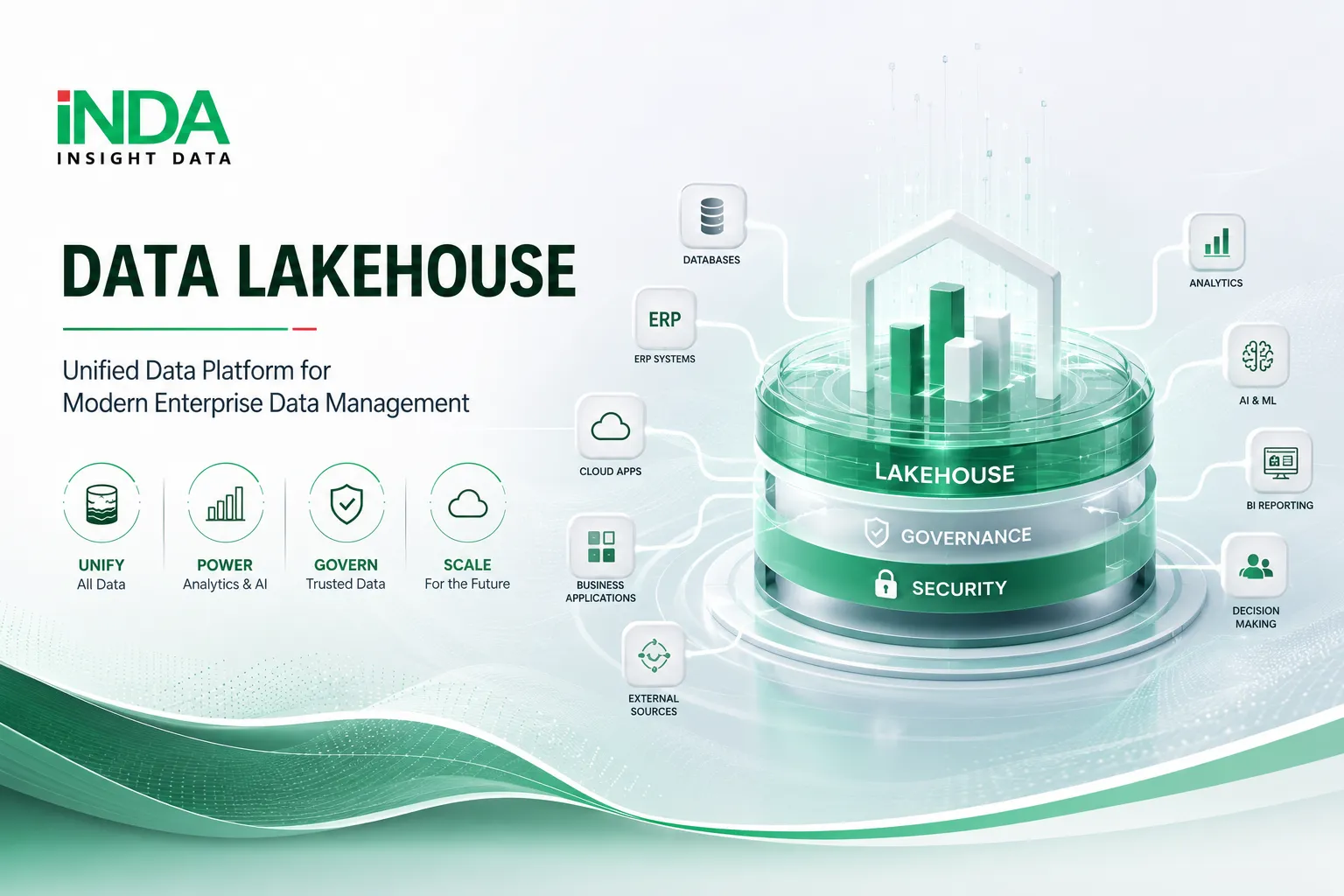 Build a scalable Data Lakehouse platform with INDA to unify enterprise data, enable Analytics, BI, and AI, and accelerate data-driven transformation.