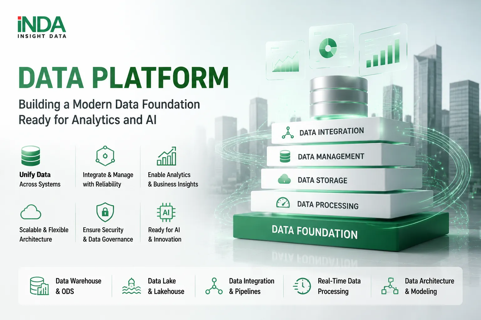 INDA Data Platform solutions help enterprises build modern data foundations with Data Warehouse, Lakehouse, Integration, Analytics, and AI capabilities.
