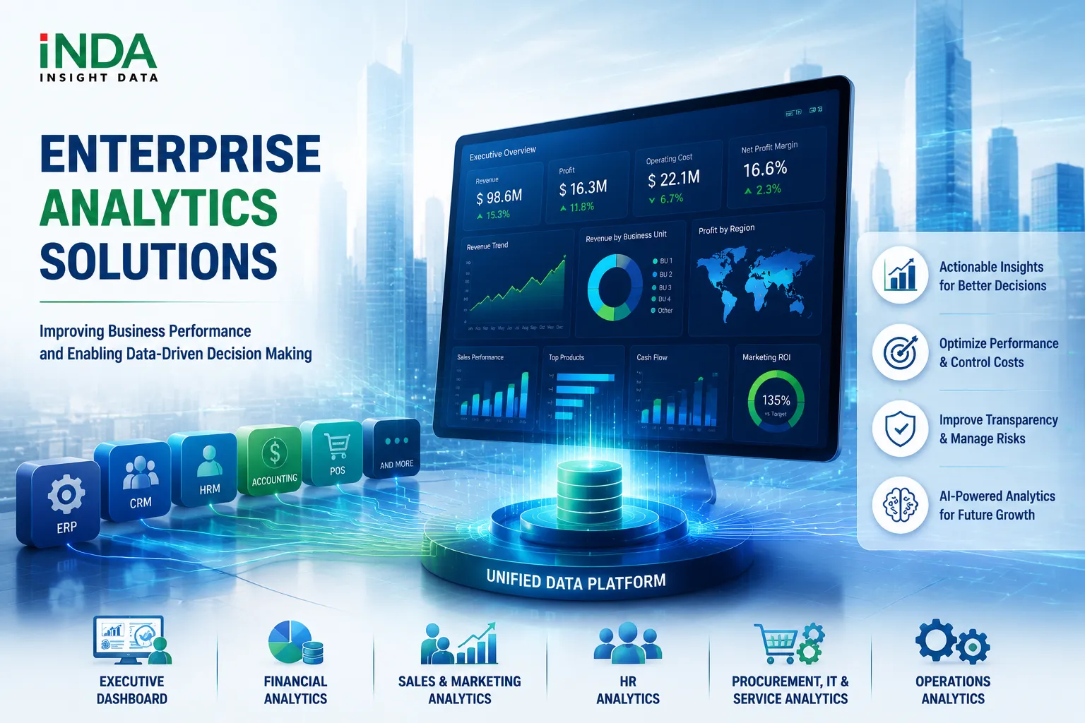 INDA provides Enterprise Analytics and BI solutions to unify business data, optimize performance, and enable faster data-driven decisions.