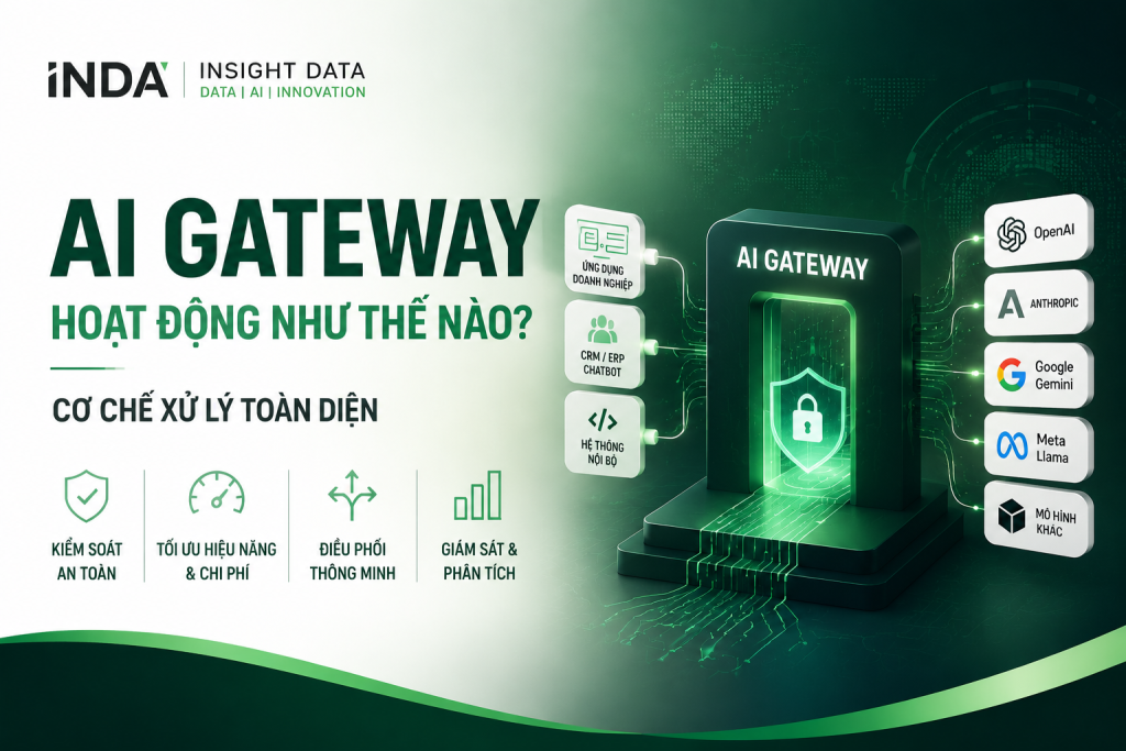 AI Gateway hoạt động như thế nào