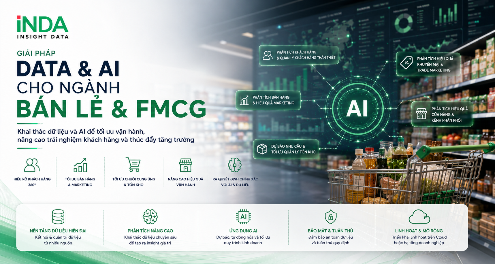 Giải pháp Data và AI cho ngành Bán lẻ và Hàng tiêu dùng nhanh (retail and FMCG)