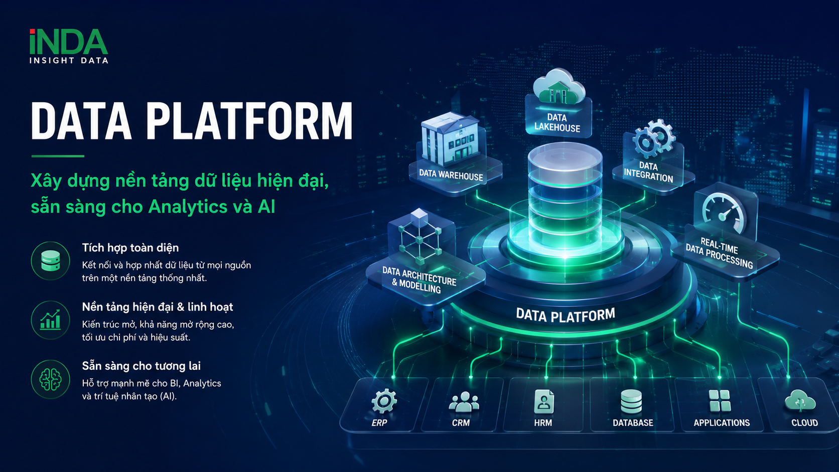 Giải pháp Data Platform cho doanh nghiệp